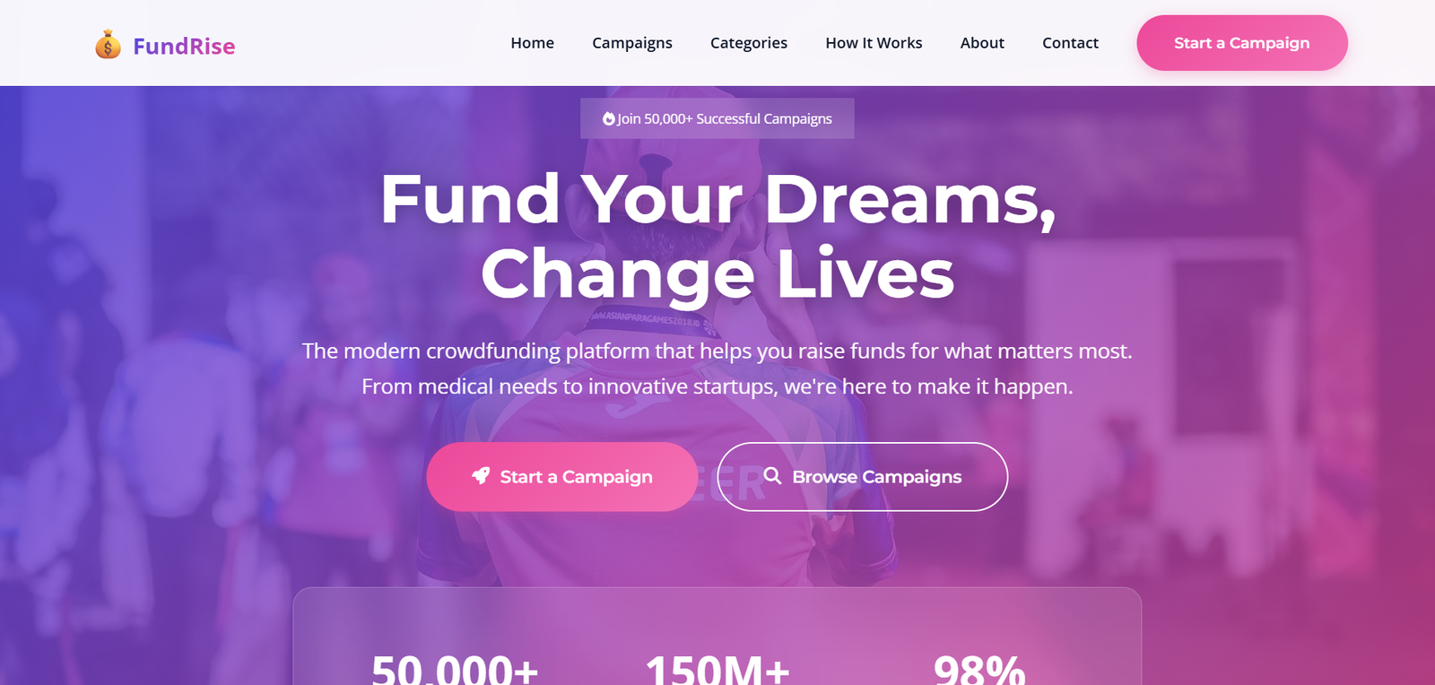 MLM Crowdfunding - MLM Template Design for Crowdfunding MLM